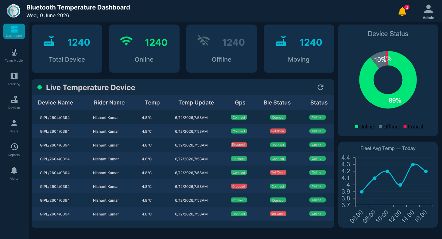 BALIN Bluetooth Temperature Dashboard
