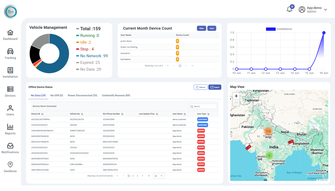 BALIN Connected IoT Platform Dashboard