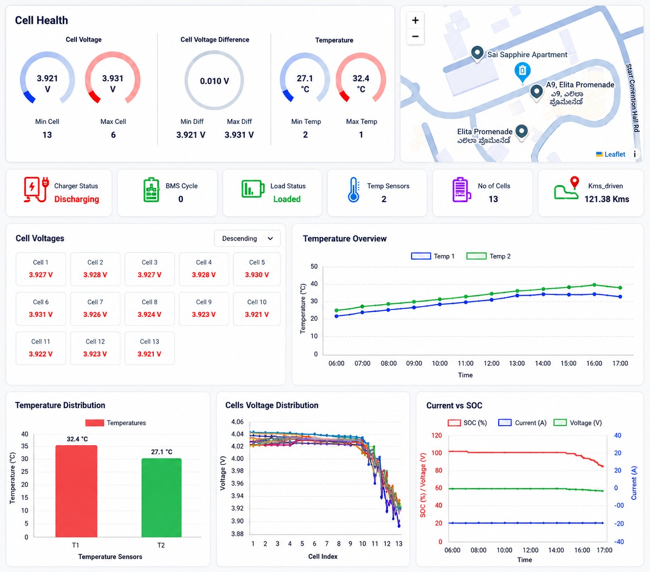 BALIN Fleet & IoT Web Portal Dashboard